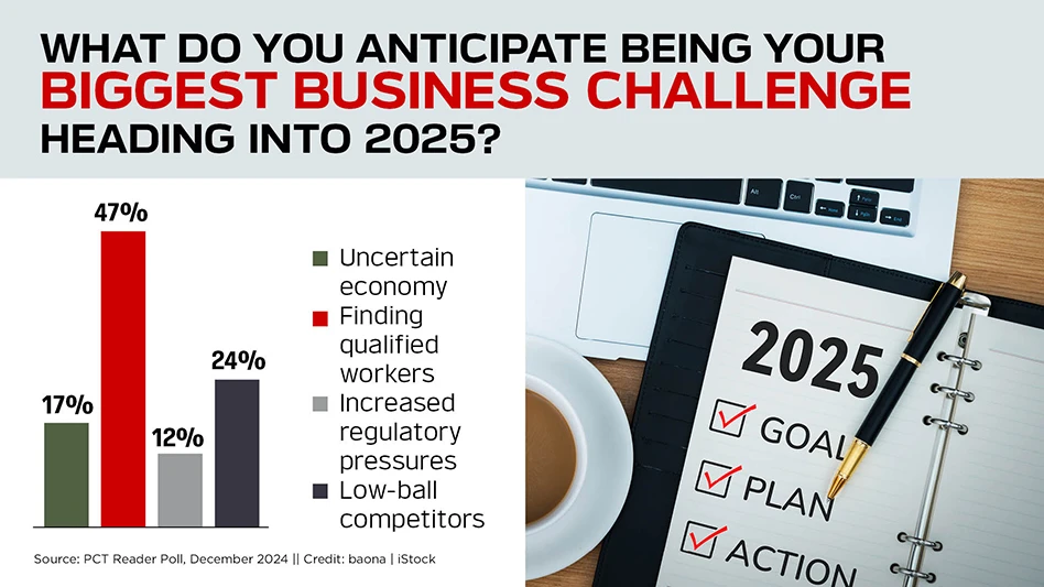 pulse biggest business challenges